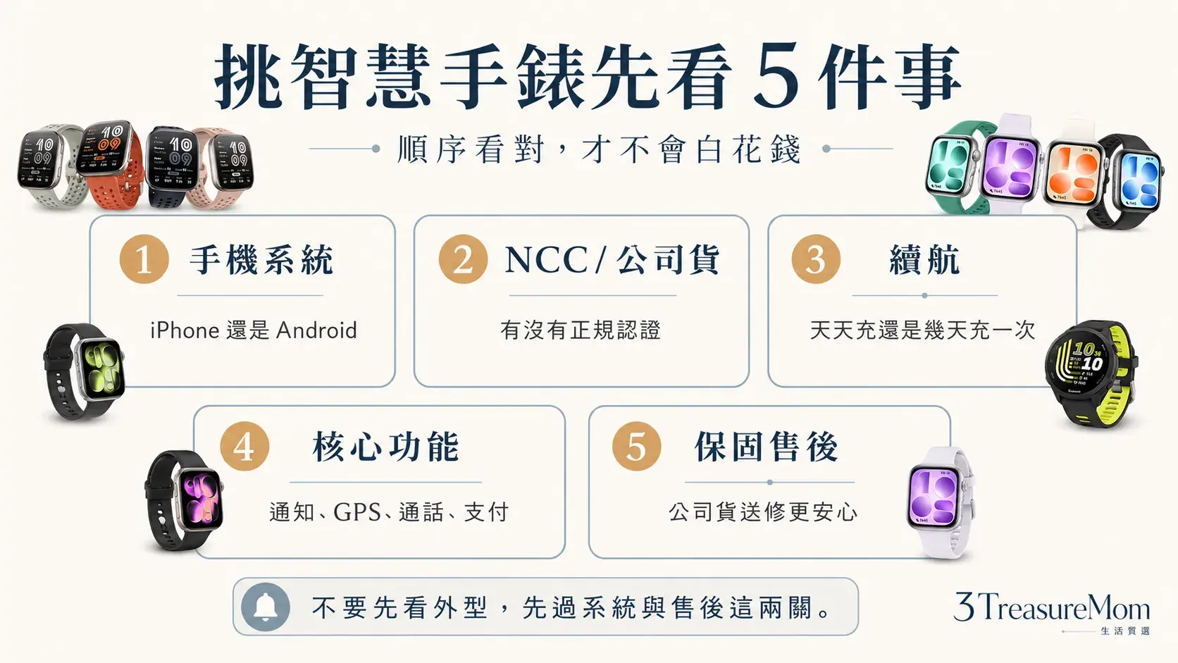智慧手錶選購5大重點 系統 NCC 續航 功能 與保固一次看懂