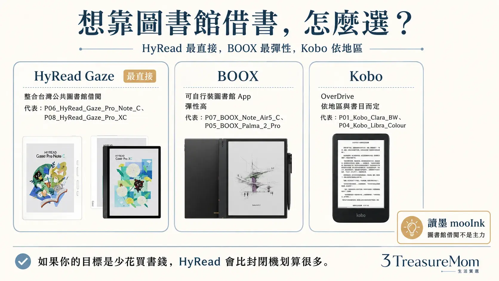 圖書館借書免費哪些電子書閱讀器支援,HyRead BOOX Kobo 借閱比較
