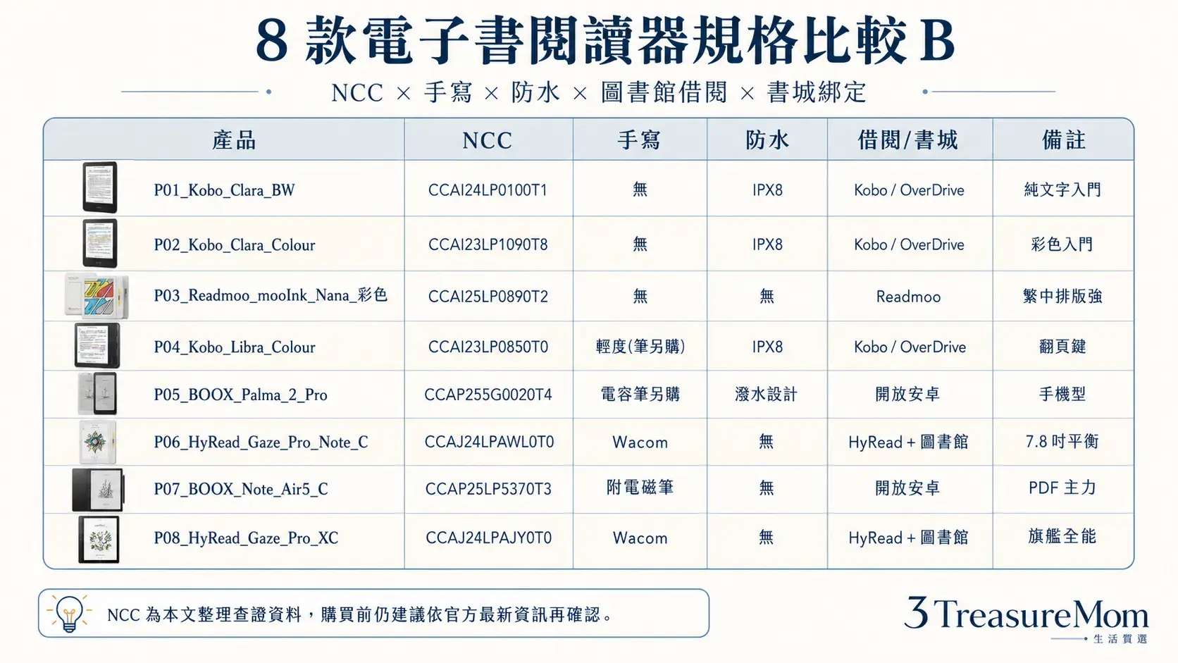 8 款電子書閱讀器 NCC 認證與規格比較表