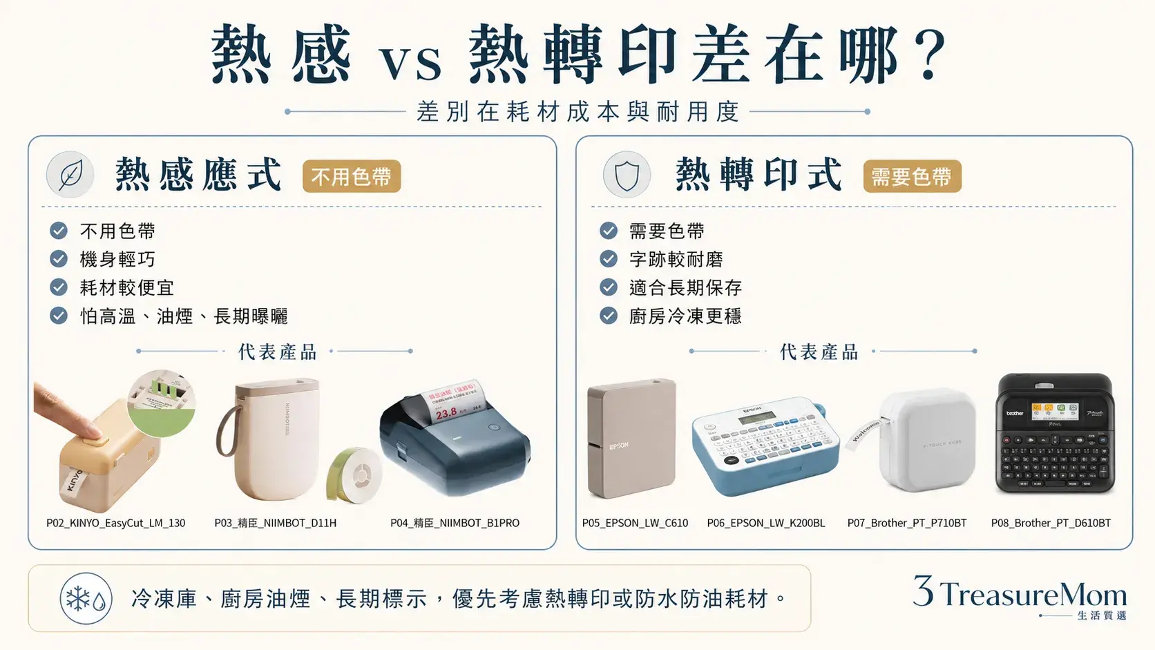 標籤機熱感應和熱轉印差異