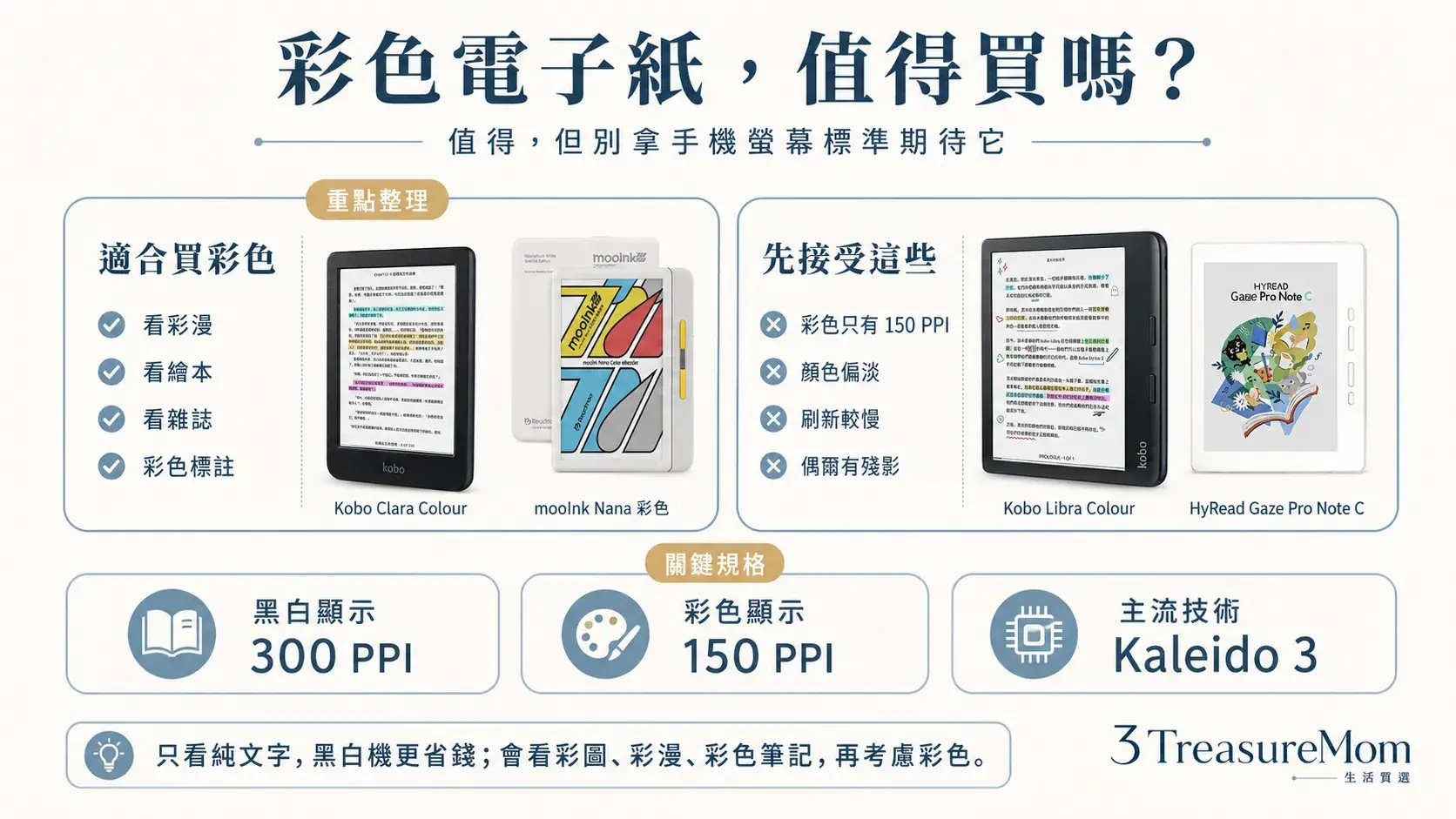 彩色電子書閱讀器值得買嗎,Kaleido 3 淡彩 150PPI 說明