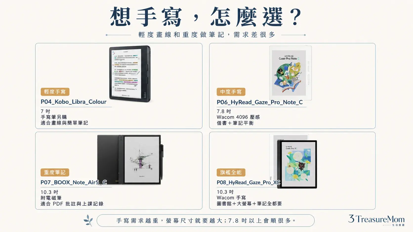 想手寫筆記該選哪台電子書閱讀器,輕度與重度手寫比較