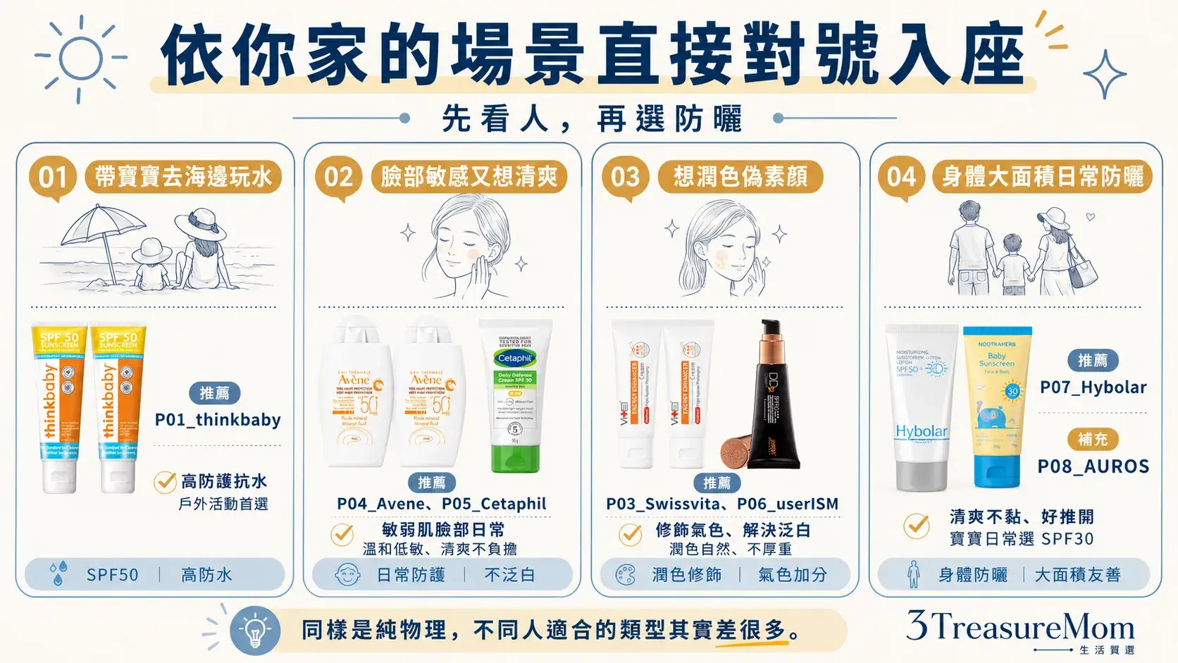 純物理防曬情境對照圖 海邊玩水敏感臉部潤色妝前與身體大面積快速選擇
