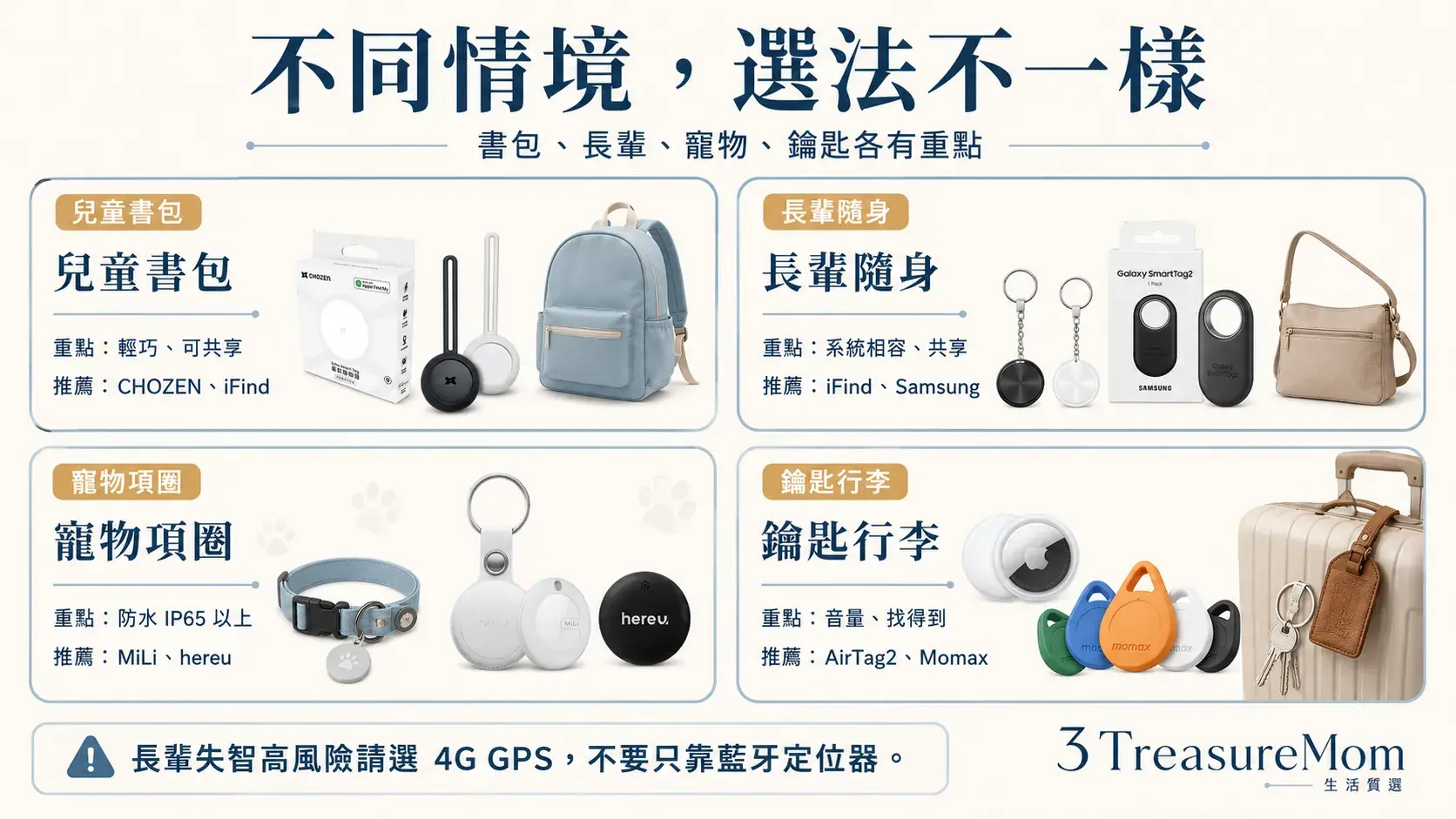兒童書包長輩隨身寵物鑰匙免月租定位器推薦情境對照
