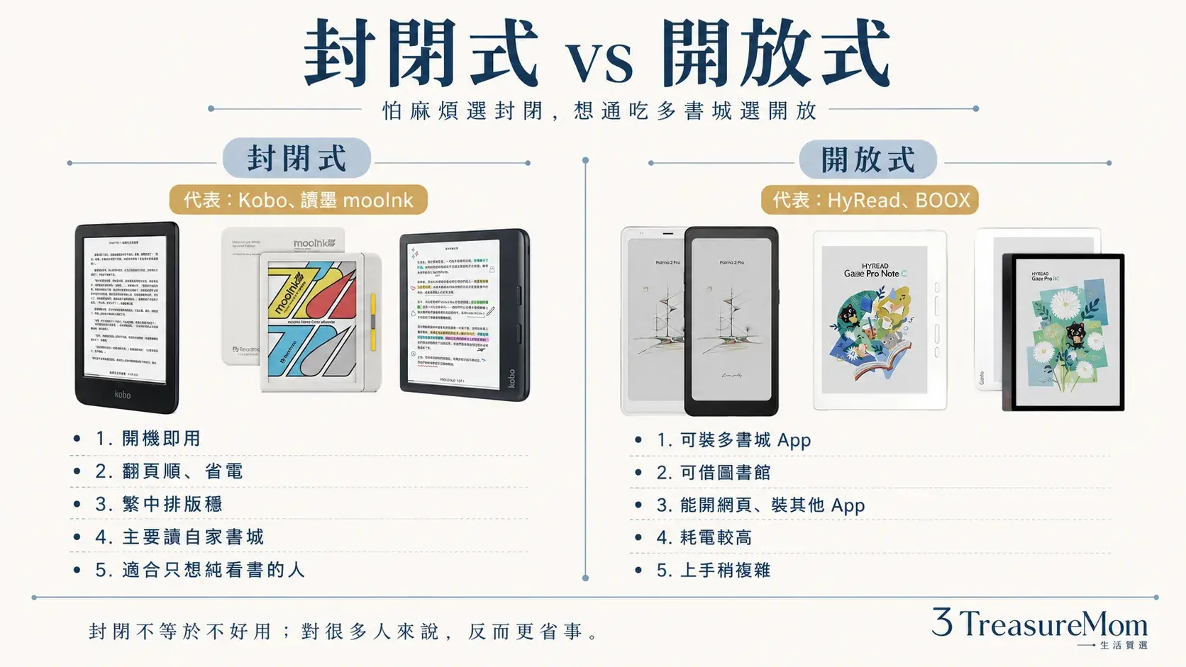 封閉式與開放式電子書閱讀器差異,Kobo 讀墨 HyRead BOOX 怎麼選