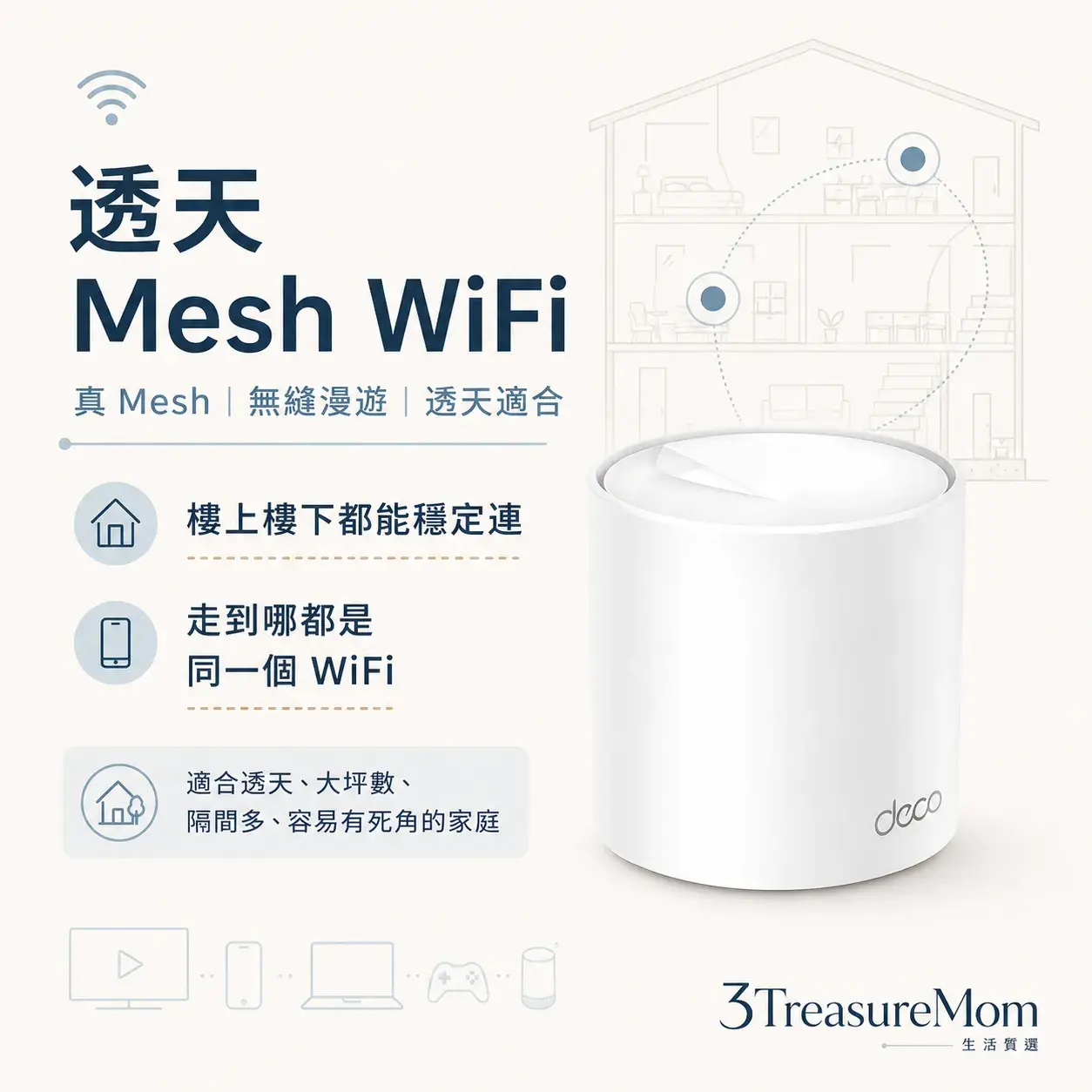 TP-Link Deco X50 WiFi6 Mesh透天大坪數無縫漫遊極簡產品廣告圖