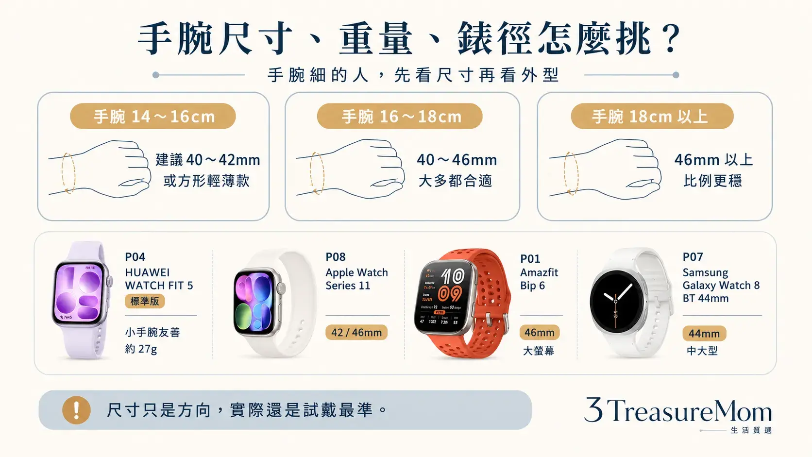 智慧手錶尺寸挑選指南 手腕圍與錶徑重量對照圖 小手腕女生也能快速選