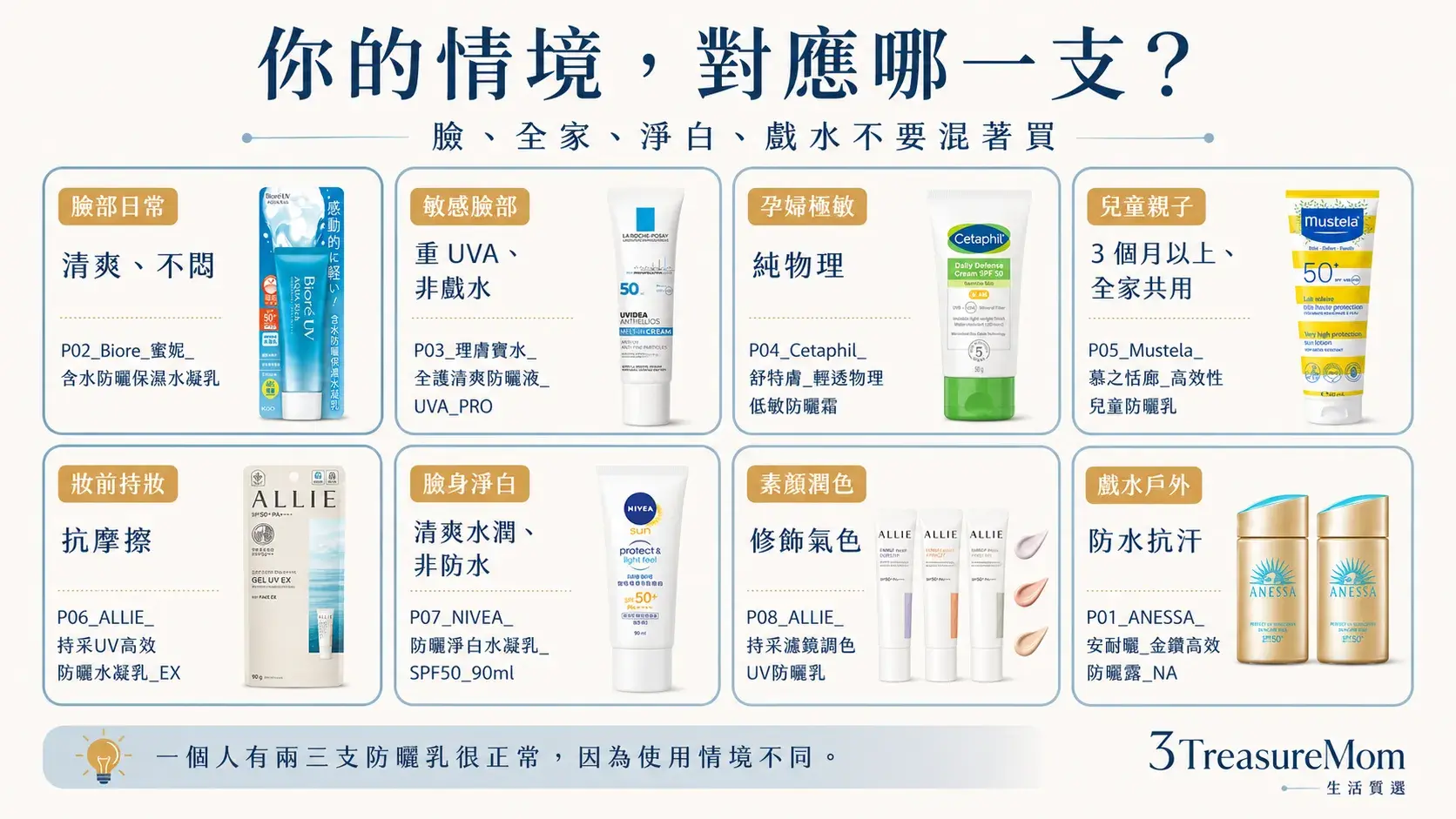 臉部身體小孩戲水防曬乳怎麼選 情境對應推薦