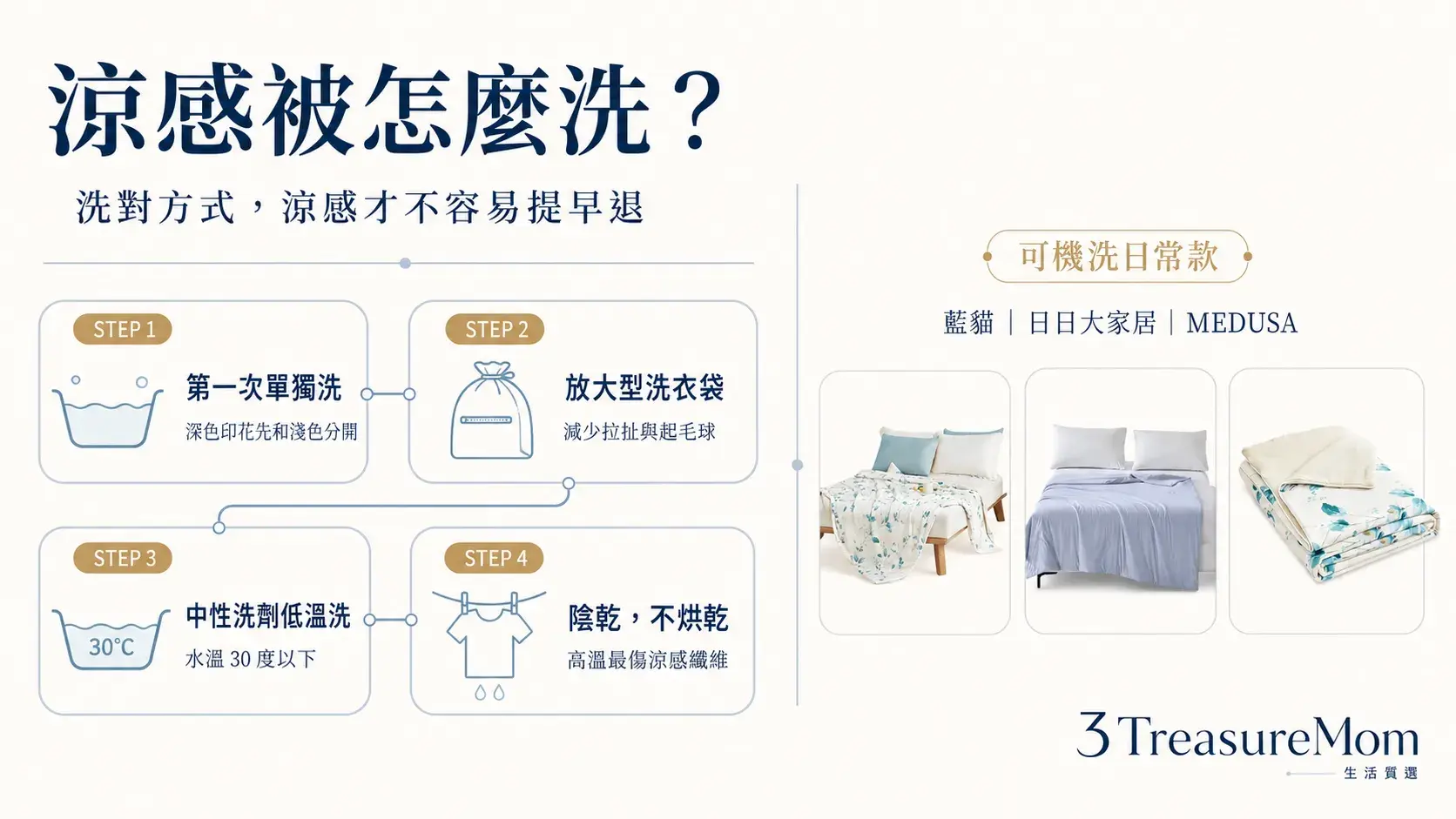 涼感被清洗保養圖，提醒第一次單獨清洗、放洗衣袋、不可烘乾