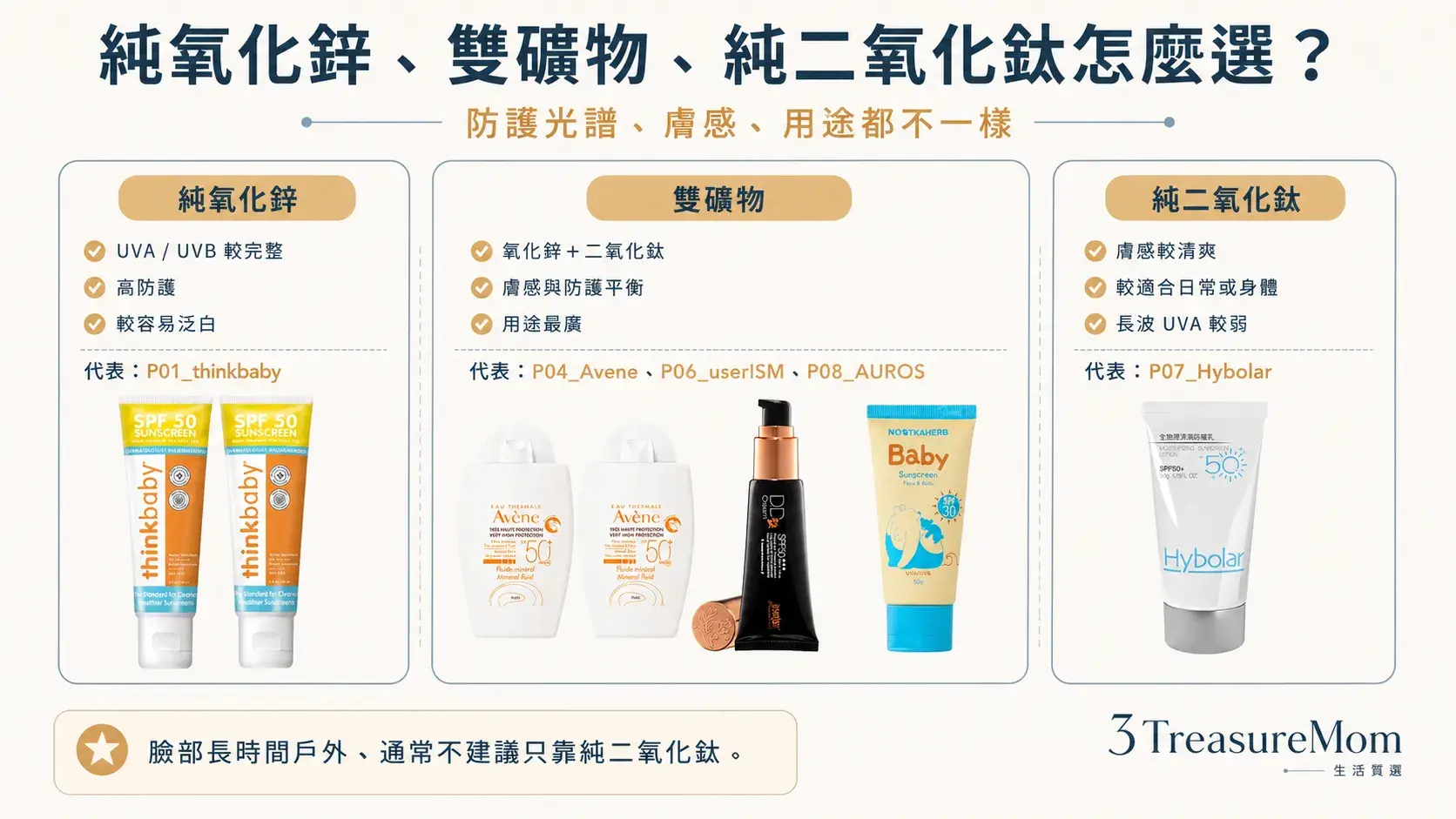 純氧化鋅雙礦物與純二氧化鈦防曬差異比較圖 防護光譜與膚感一次看懂