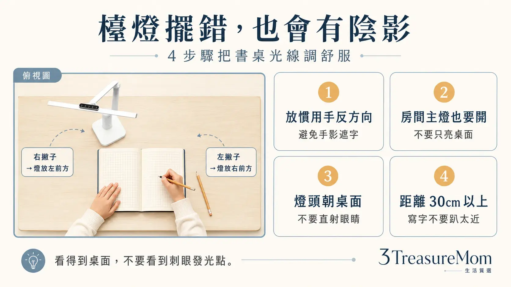 兒童書桌檯燈怎麼擺 右撇子左前方左撇子右前方避免手影