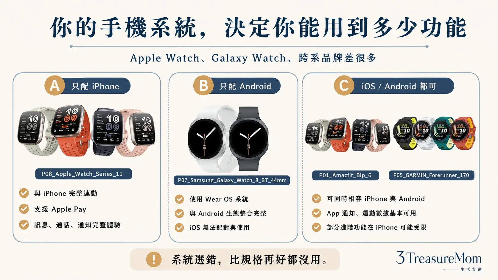 iPhone與Android智慧手錶相容性對照圖 Apple Watch Galaxy Watch 與跨系品牌一次看