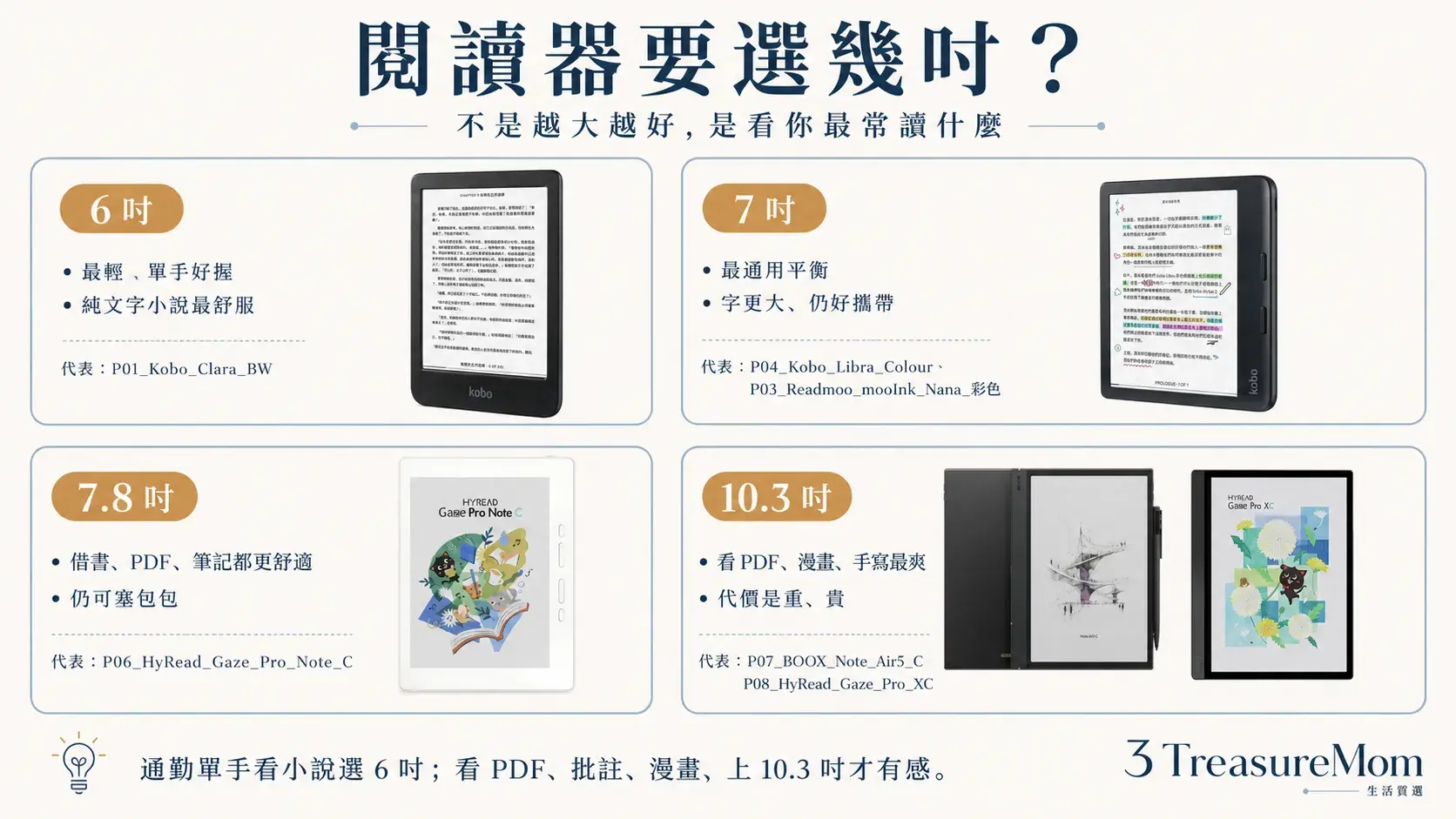 電子書閱讀器尺寸怎麼選,6吋7吋7.8吋10.3吋用途比較
