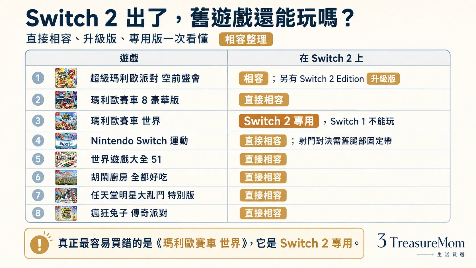 Switch 2 相容性說明圖，舊派對遊戲能不能玩一次看