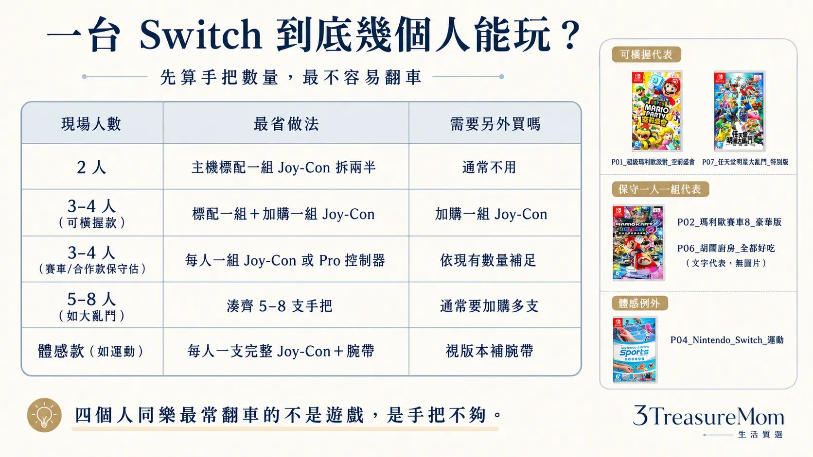 Switch 多人遊戲手把數量與玩家人數對照圖
