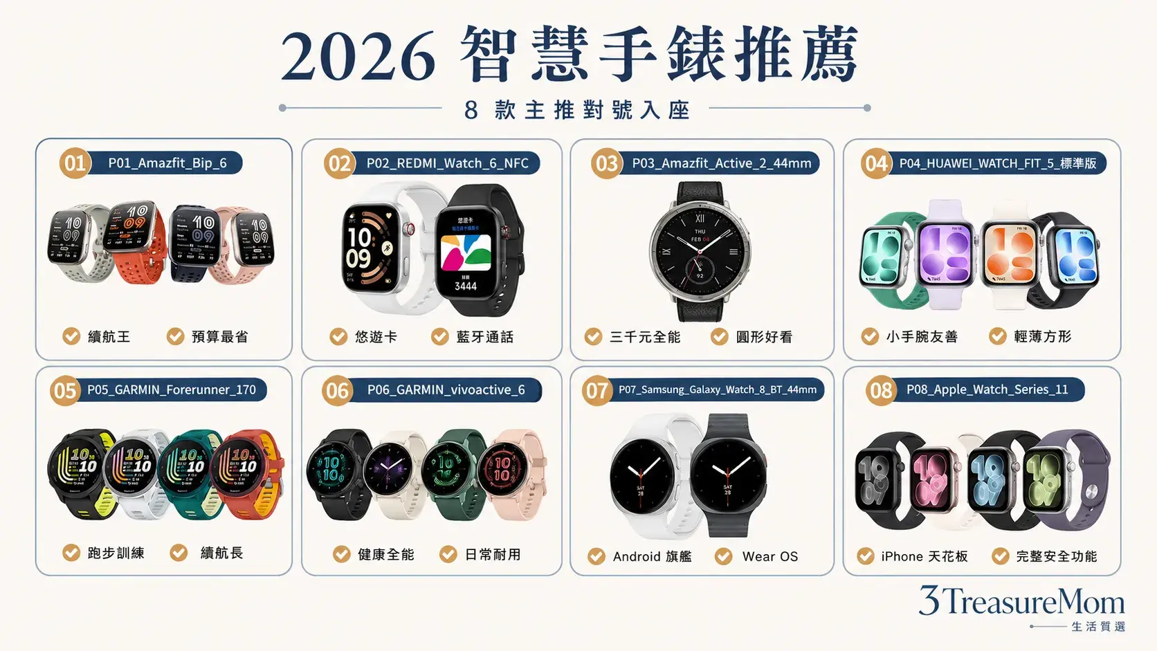 2026智慧手錶8款懶人包 iPhone Android 跑步 悠遊卡與續航定位一次看