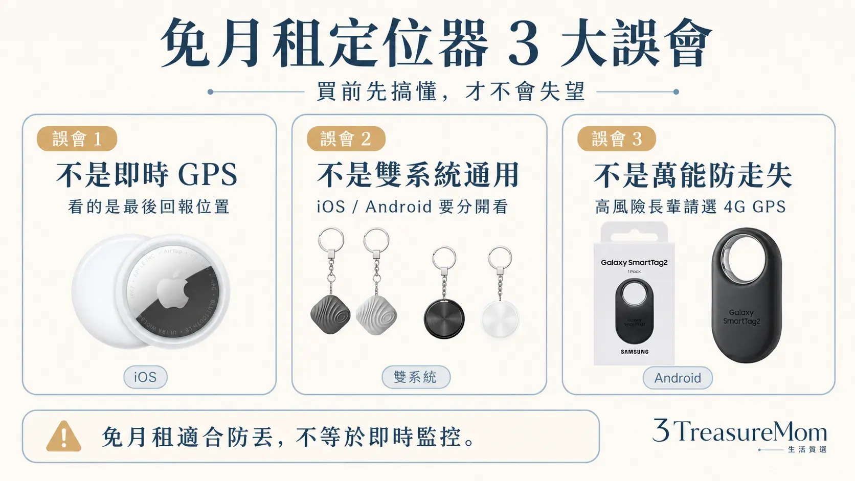 免月租定位器3大誤會 不是GPS不是即時追蹤選錯系統不能用
