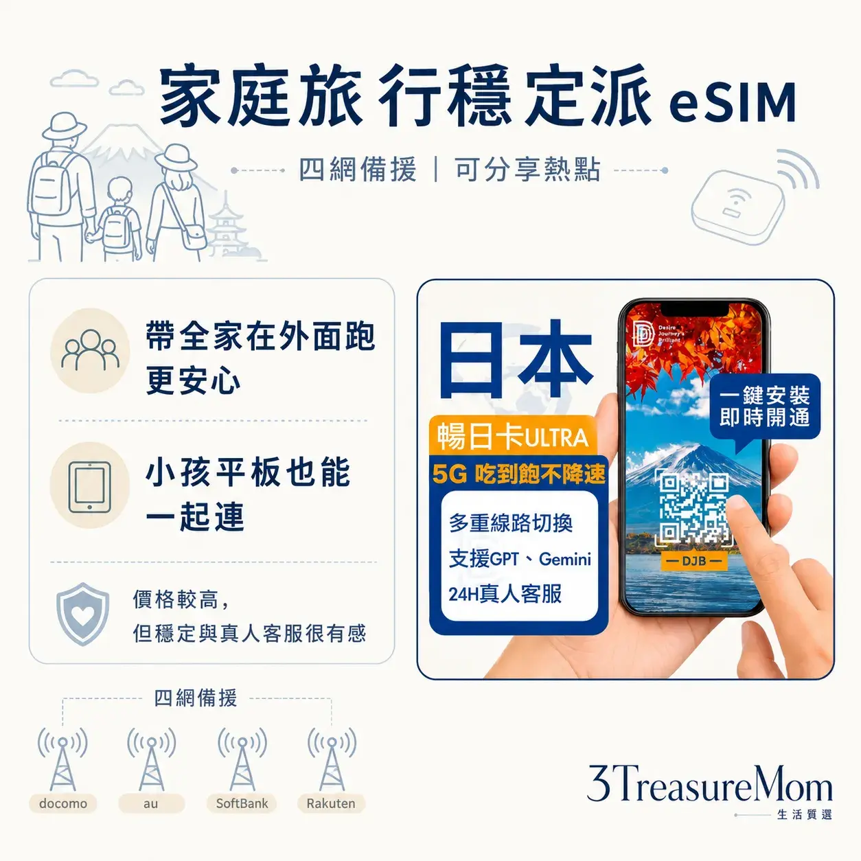 DJB 全球上網 日本 eSIM單品產品圖