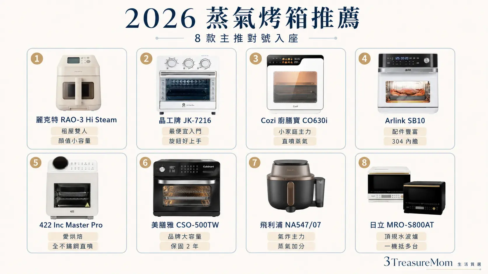 2026蒸氣烤箱怎麼選 8款蒸氣氣炸烤箱與水波爐懶人包比較