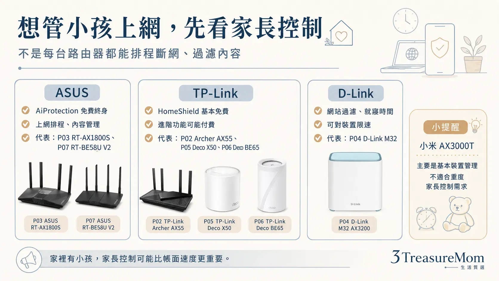 WiFi分享器家長控制怎麼設 ASUS AiProtection TP-Link HomeShield D-Link排程限速