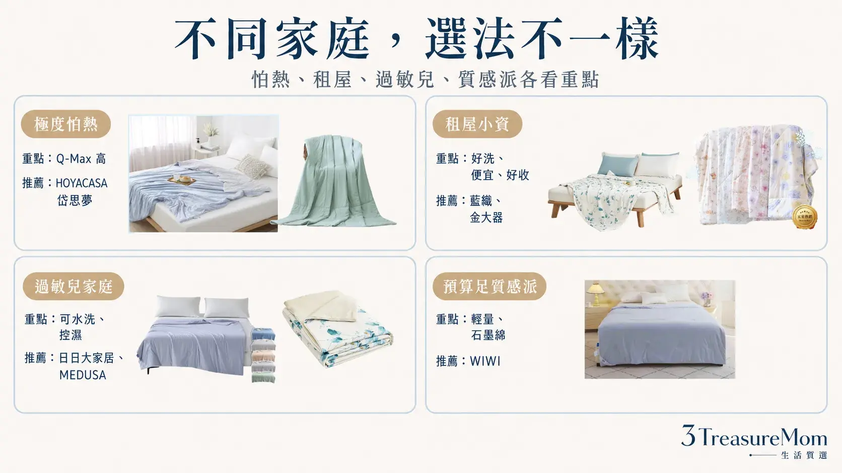 不同家庭涼感被選購情境圖，包含極度怕熱、租屋小資、過敏兒家庭與預算足質感派