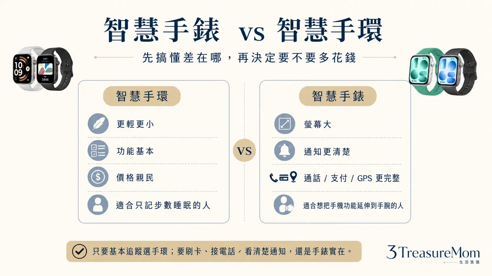 智慧手錶與智慧手環差異比較圖 螢幕 功能 重量與適合族群一次看