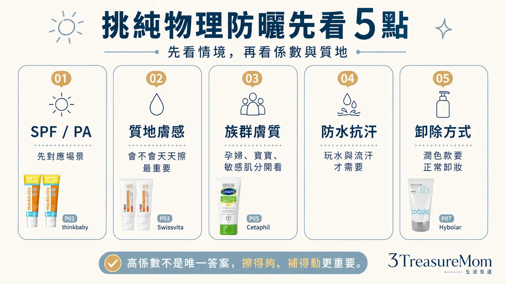 純物理防曬5大選購重點 SPF PA 質地膚質防水與卸除方式一次看