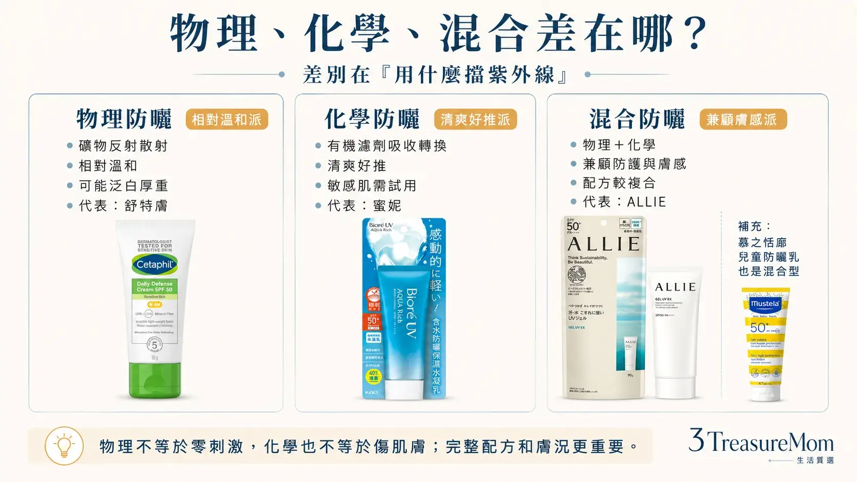 物理防曬化學防曬混合防曬差異比較 敏感肌孕婦小孩怎麼選