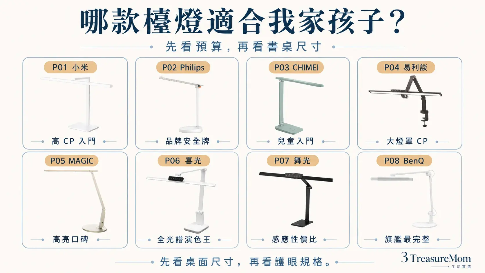 兒童書桌檯燈推薦30秒快選 小米Philips奇美易利談MAGIC喜光舞光BenQ對照