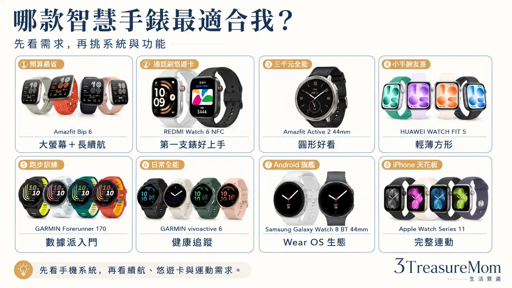 智慧手錶30秒快選地圖 iPhone Android 跑步 悠遊卡與小手腕快速對號入座