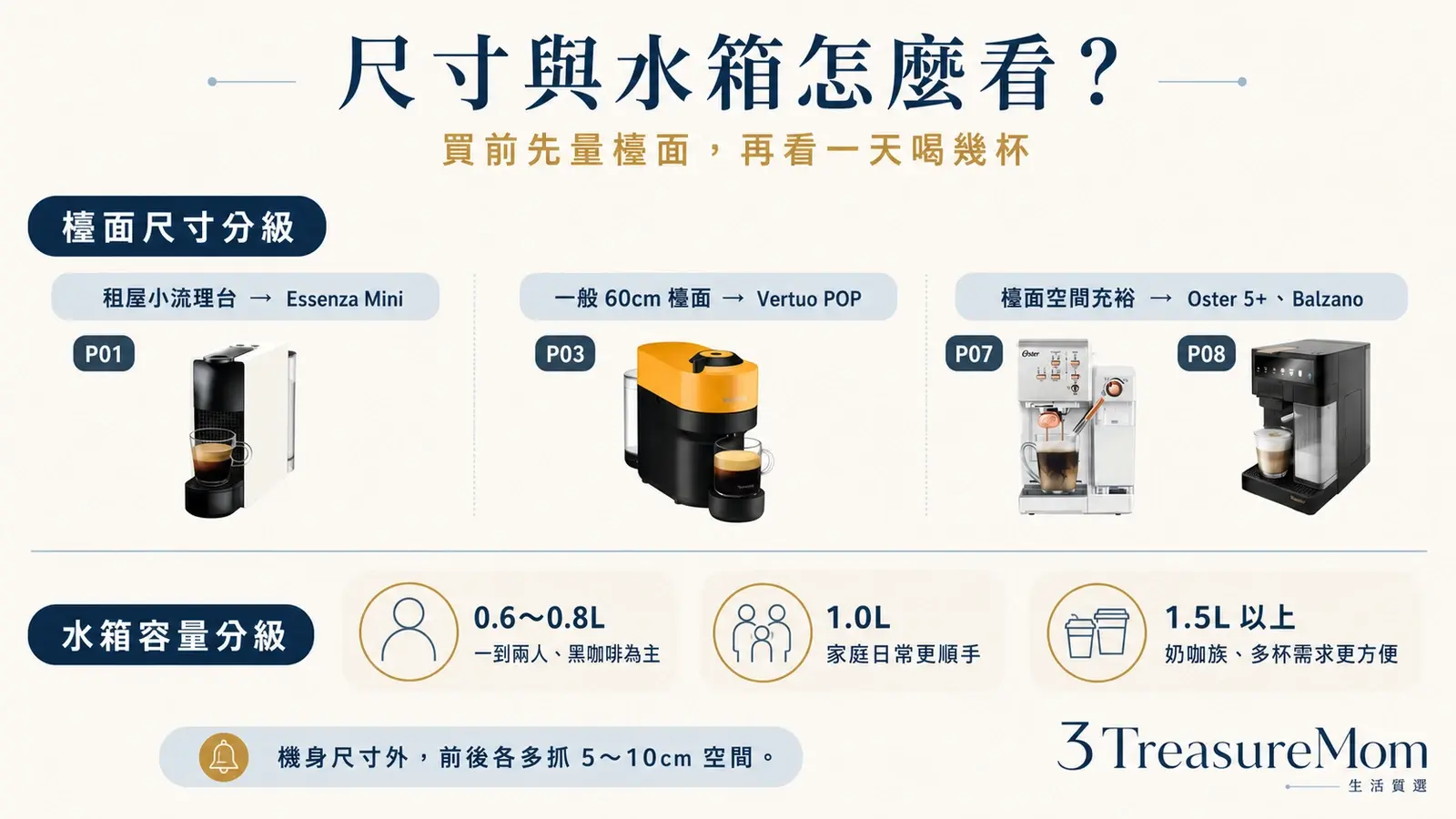 膠囊咖啡機尺寸與水箱容量怎麼看 租屋小廚房與家庭使用配置建議