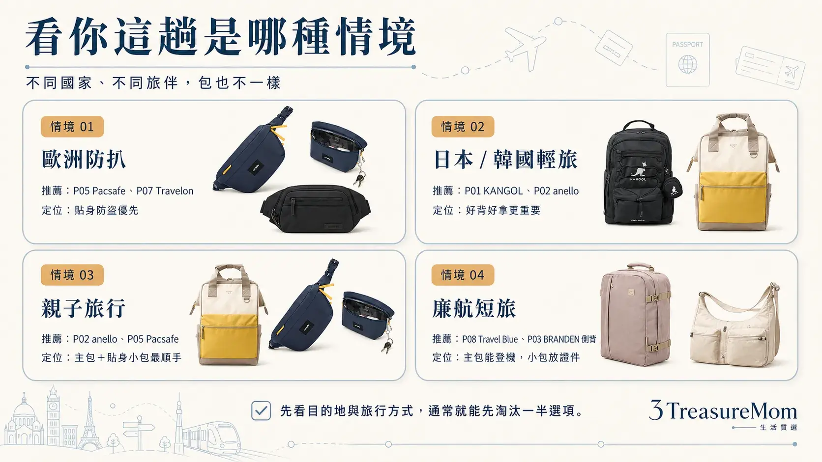 歐洲防扒日本輕旅親子旅行廉航登機 出國隨身包情境對照圖