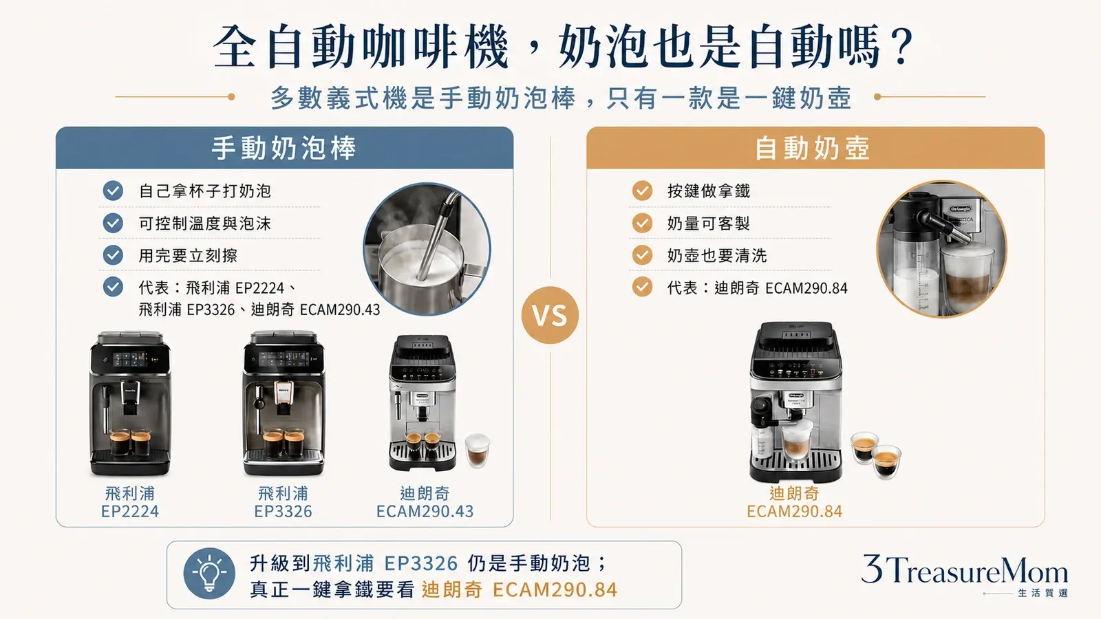 全自動咖啡機奶泡是自動的嗎 手動奶泡棒與自動奶壺差異比較圖