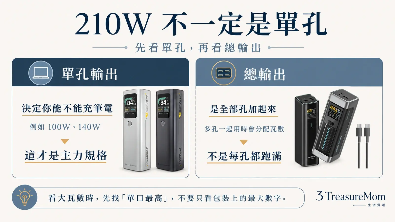 行動電源210W是單孔還是總輸出 單孔輸出與多孔總輸出差異圖