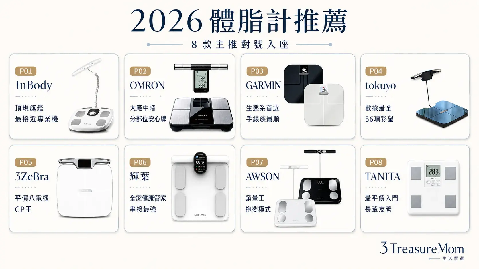 2026體脂計推薦8款懶人包 專業旗艦大廠中階生態系平價八電極與長輩入門對號入座