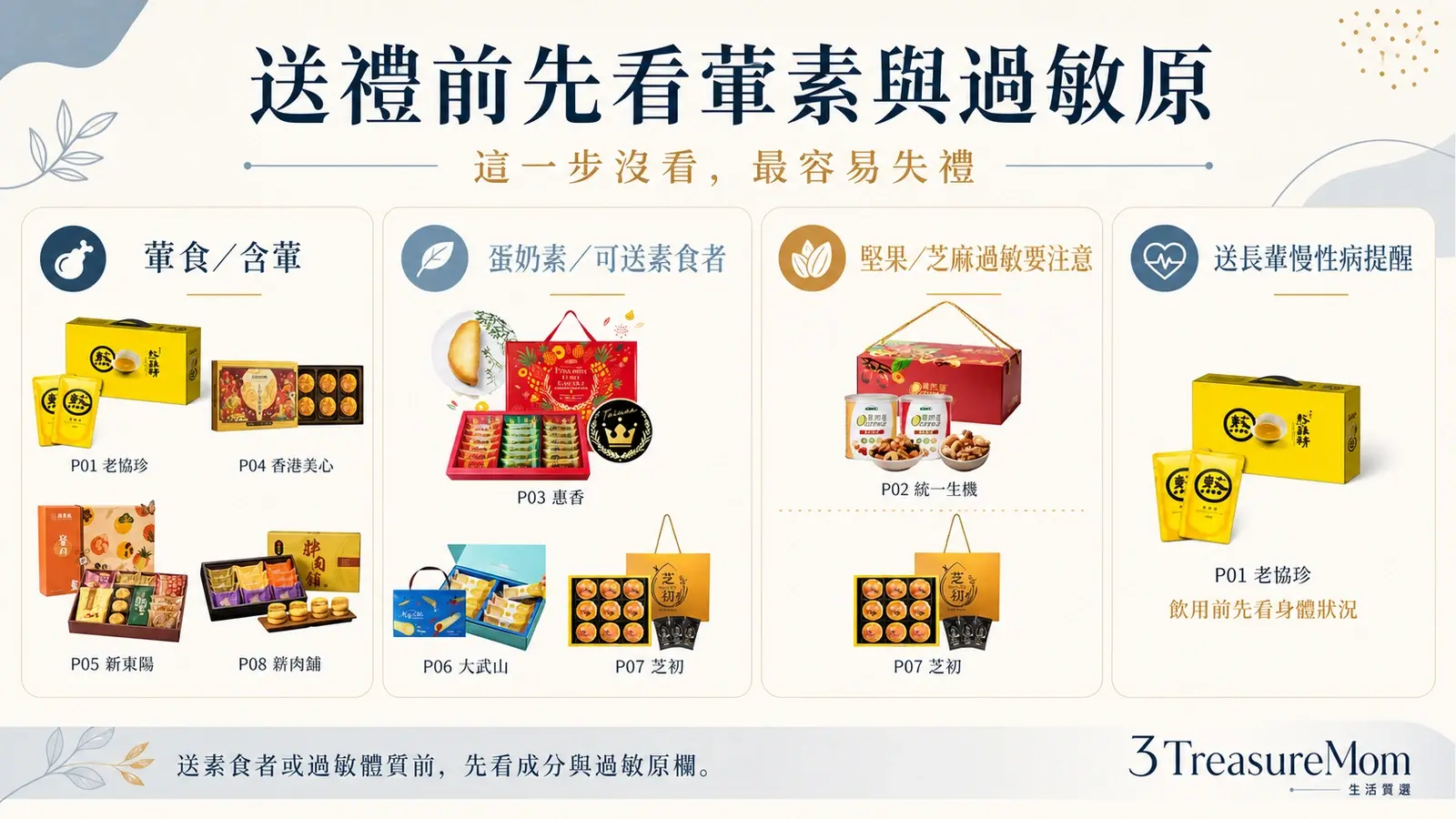 中秋禮盒葷素與過敏原提醒圖 送禮前先確認蛋奶素堅果芝麻與肉鬆