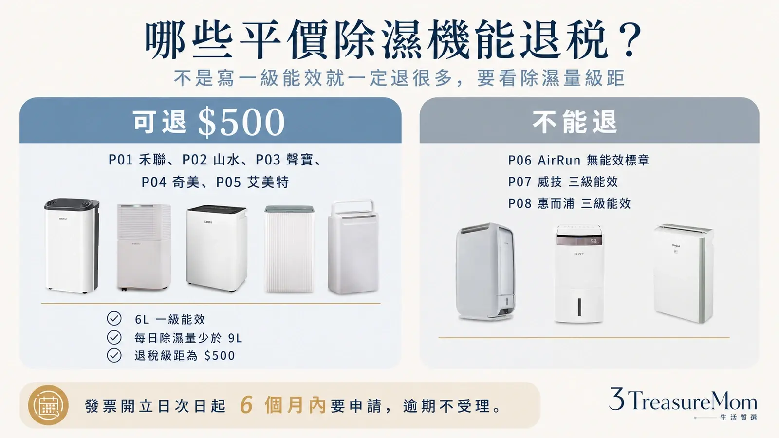 平價除濕機一級能效退稅資格 6L除濕機可退500元哪些機種不能退