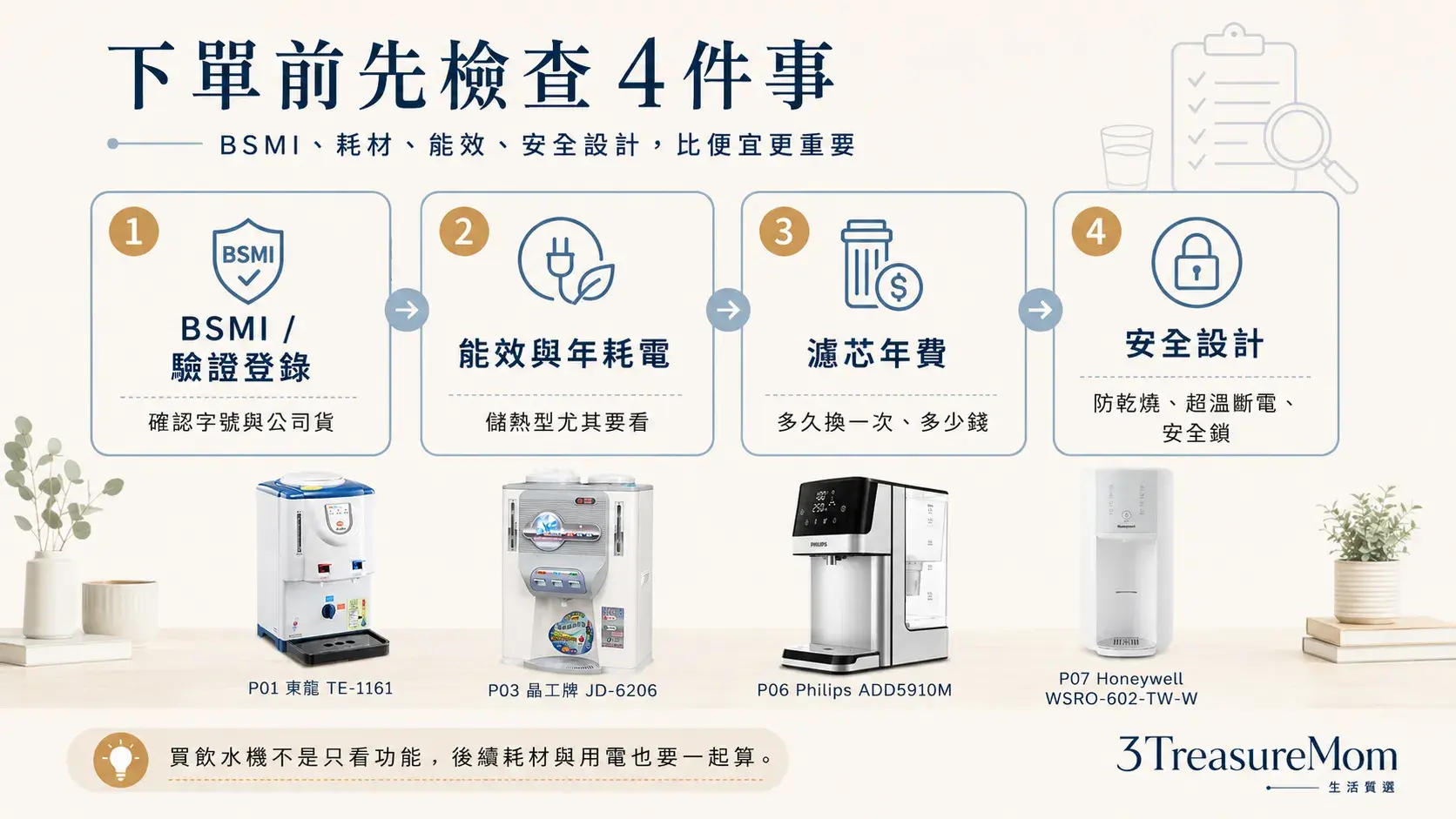 飲水機下單前檢查 BSMI能效濾芯年費防乾燒安全鎖確認重點