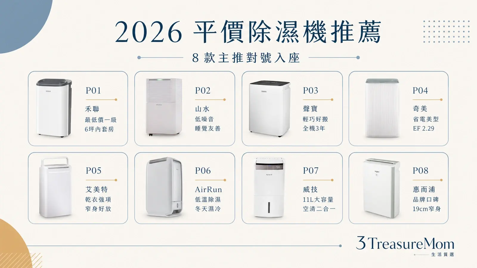 2026平價除濕機推薦8款懶人包 一級能效低噪音乾衣除濕輪空清二合一一次看