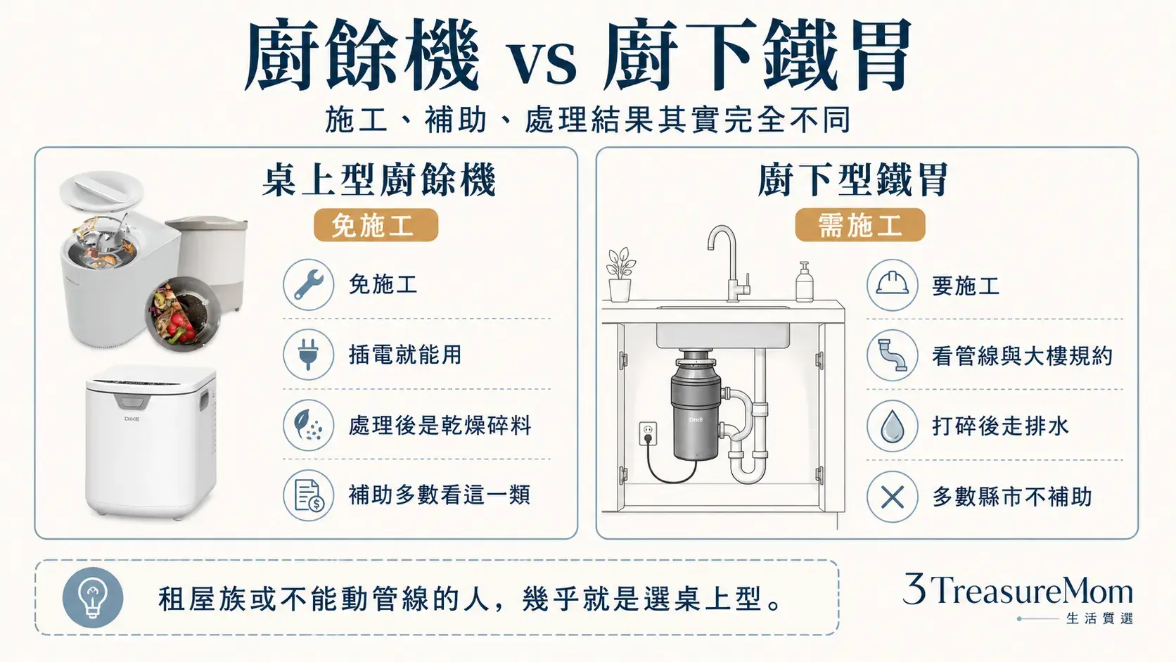 桌上型廚餘機和廚下鐵胃差在哪 施工方式補助與處理結果比較