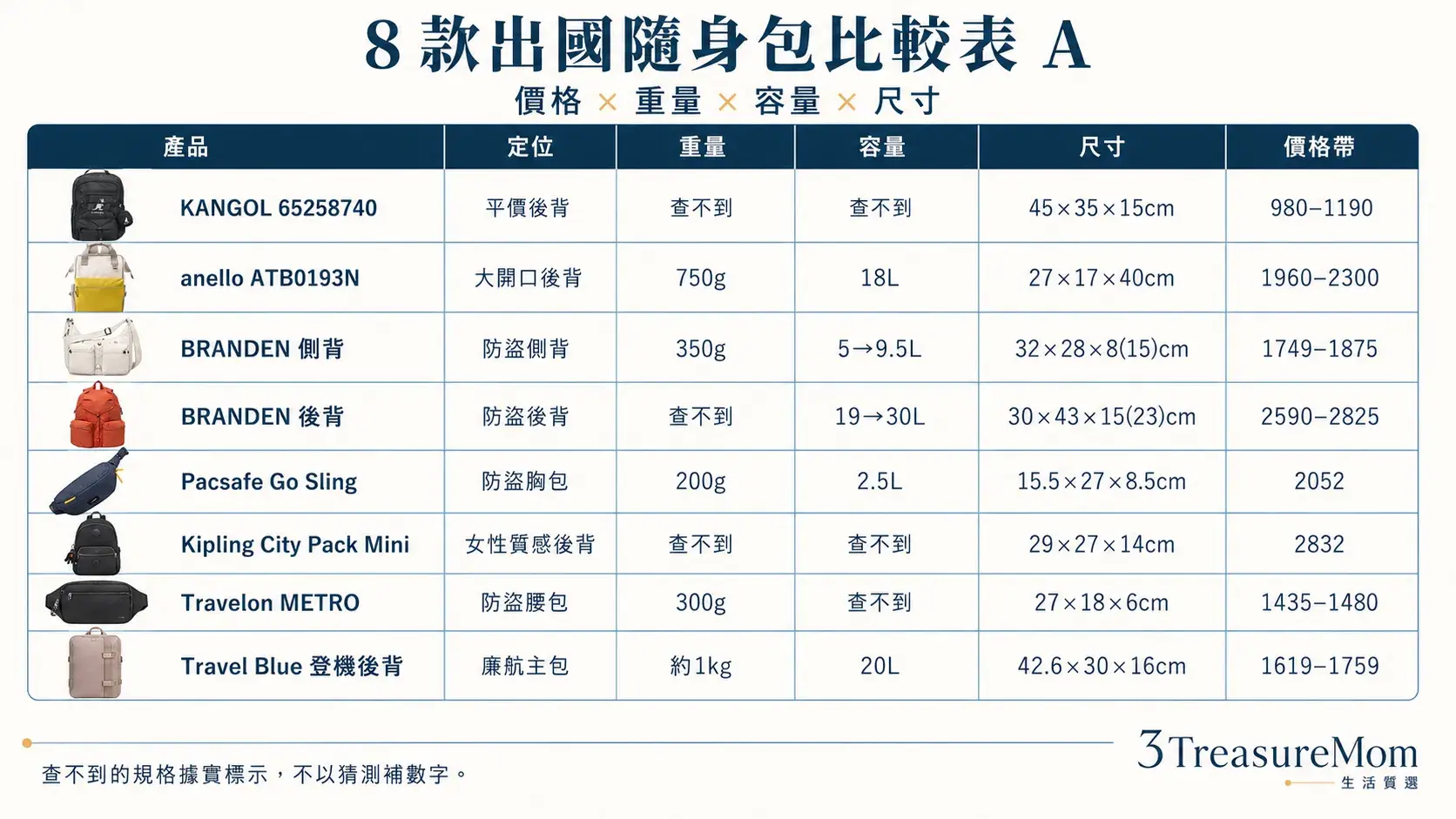 8款出國隨身包規格比較表 價格重量容量尺寸一次看