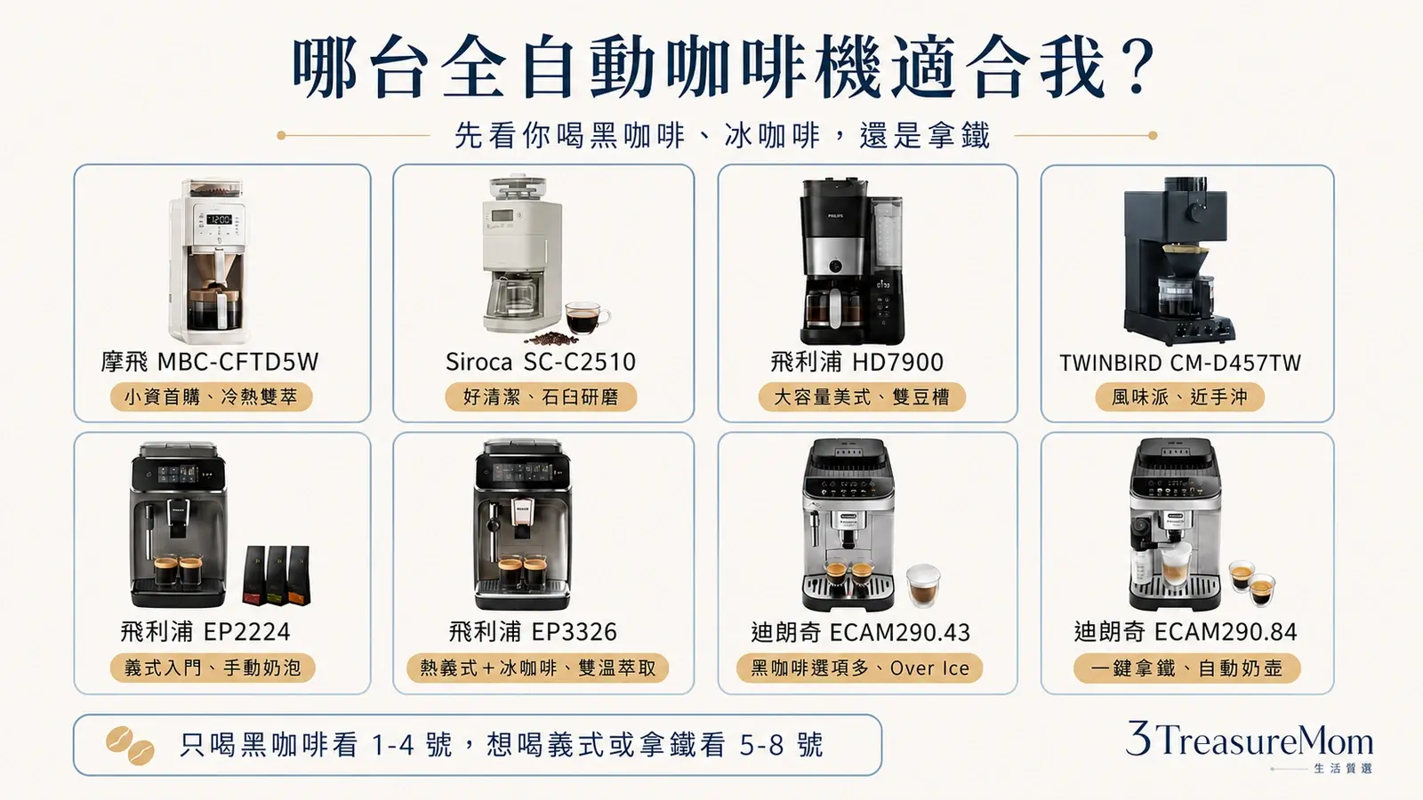 全自動咖啡機推薦一分鐘快選地圖 小資黑咖啡冰咖啡義式拿鐵自動奶泡對號入座