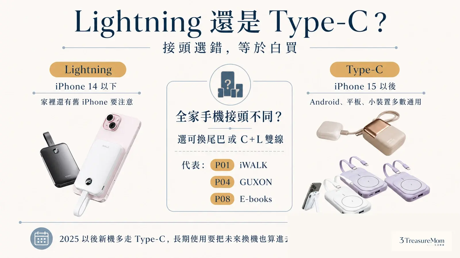 自帶線行動電源接頭 Lightning Type-C iPhone Android 全家不同手機對照