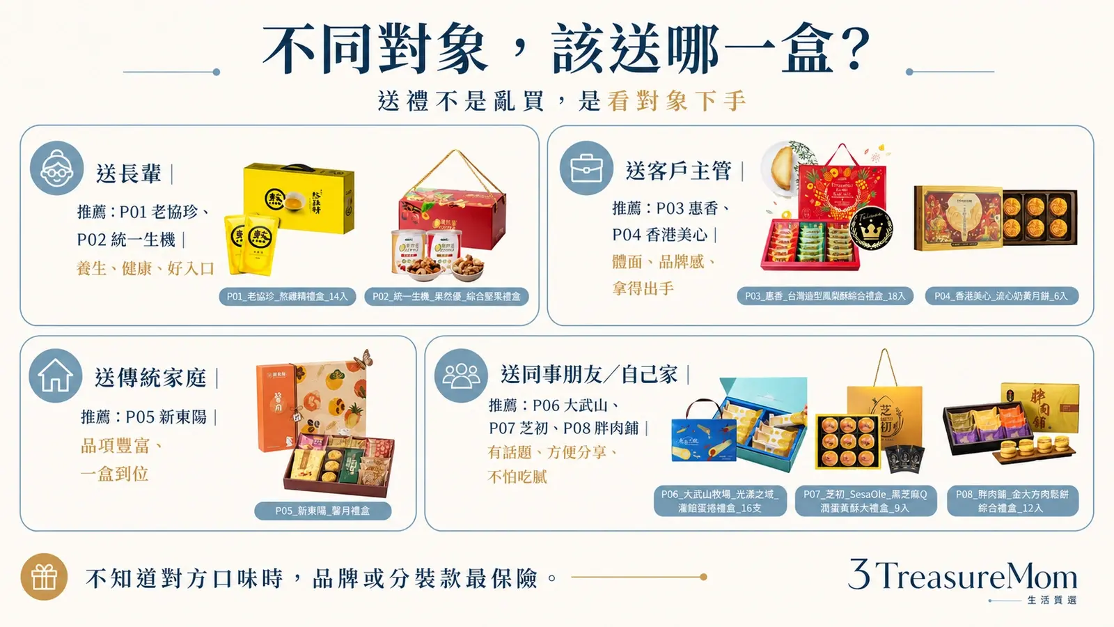 送長輩送客戶送同事送自己家 中秋禮盒情境對照圖