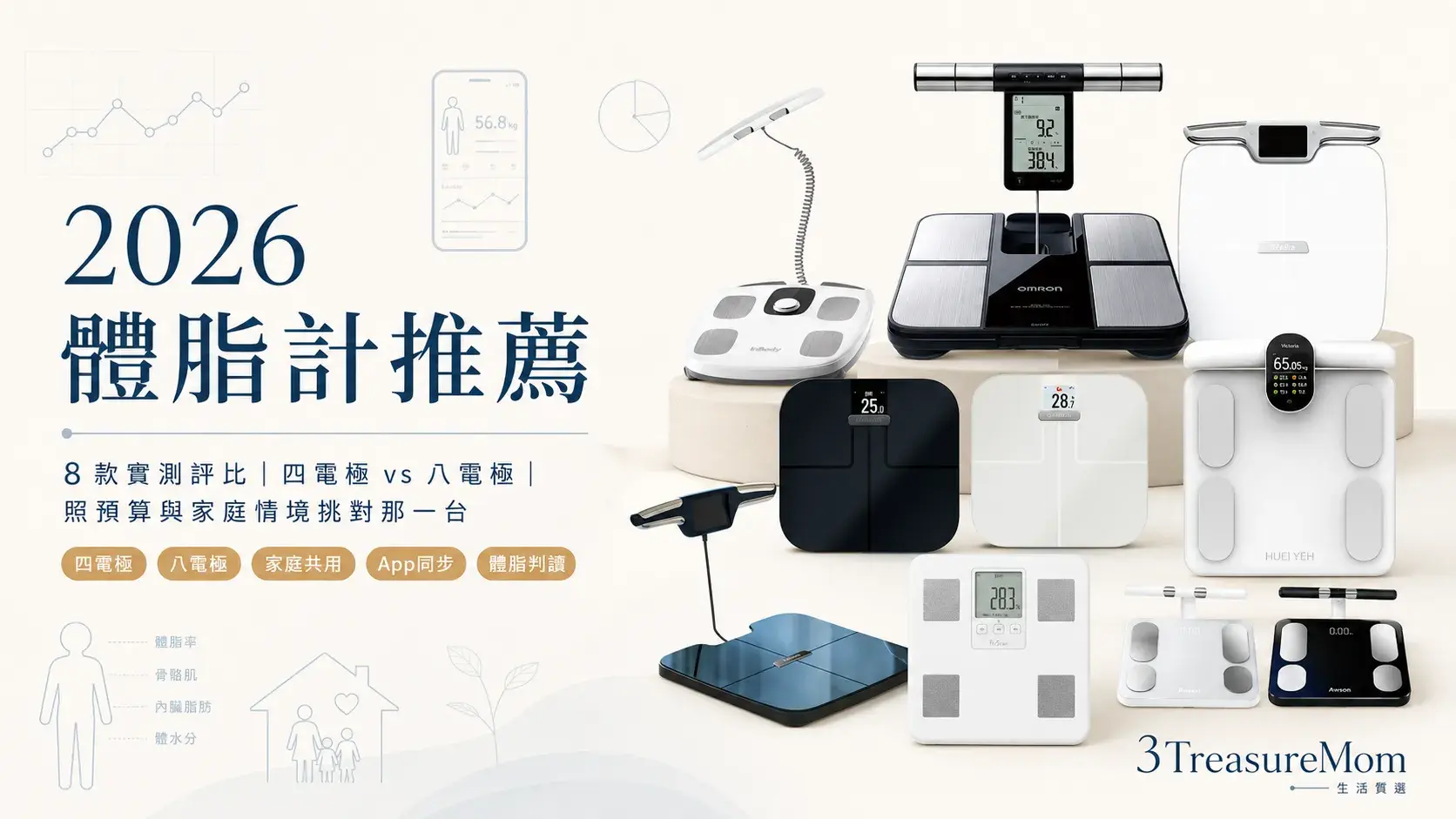 2026體脂計推薦8款家用體脂計比較封面 四電極八電極與家庭情境一次看