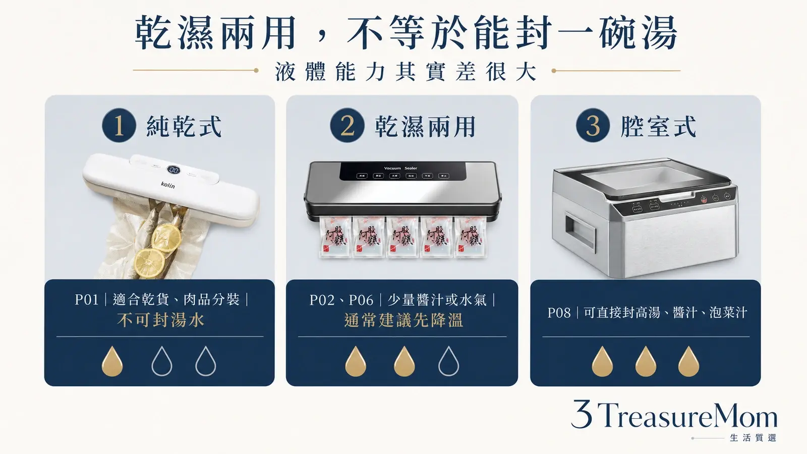 乾濕兩用不等於可以直接封湯汁 真空包裝機液體能力比較圖