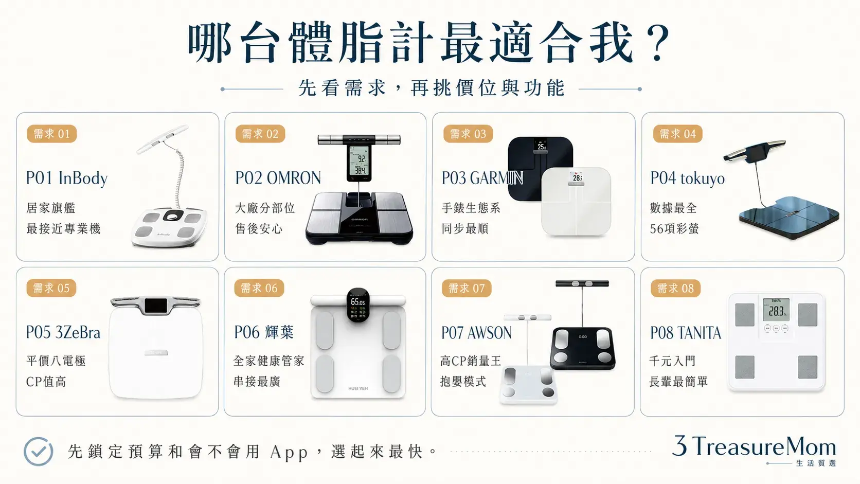 體脂計推薦30秒快選地圖 專業旗艦大廠分部位平價八電極全家共用與長輩入門對號入座