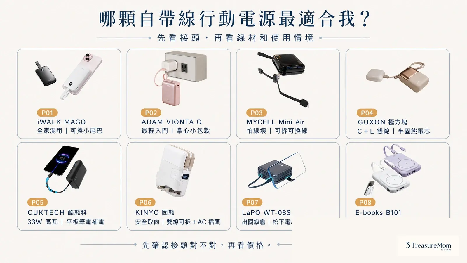 自帶線行動電源推薦30秒對號入座 全家混用輕量可拆線高瓦快充出國旗艦