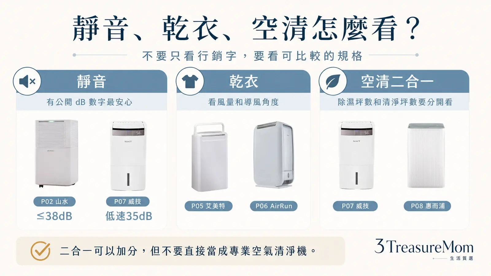 平價除濕機靜音乾衣空氣清淨二合一怎麼看 分貝風量與淨化坪數重點圖