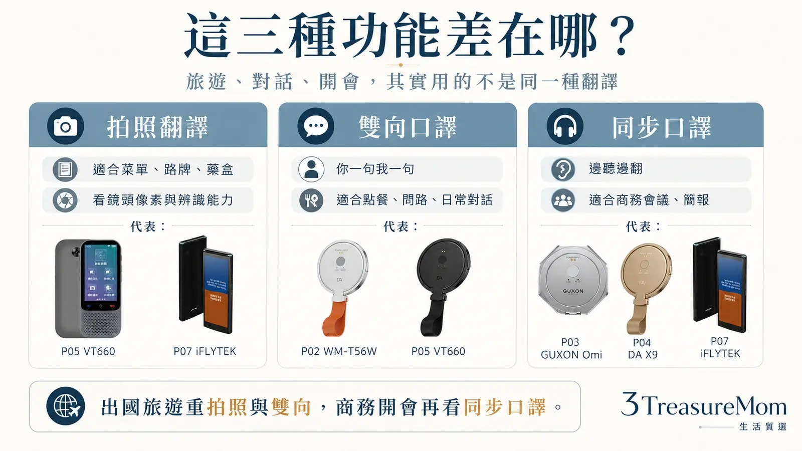拍照翻譯雙向口譯同步口譯差異比較 菜單路牌商務會議該看哪種功能